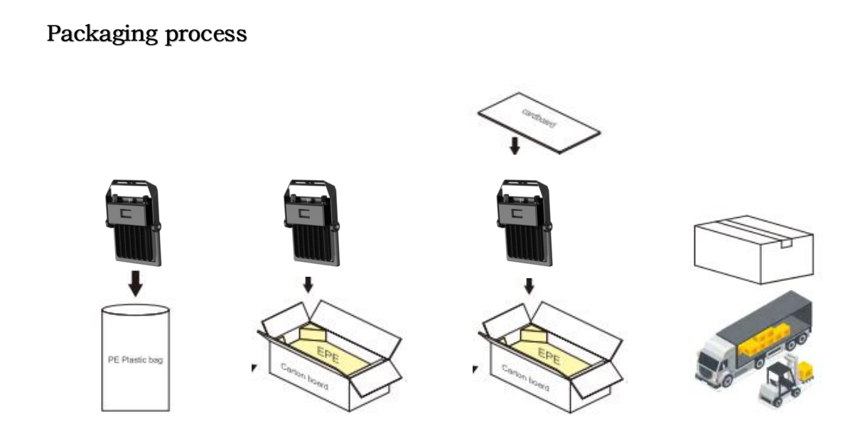 Ares Series  (5)