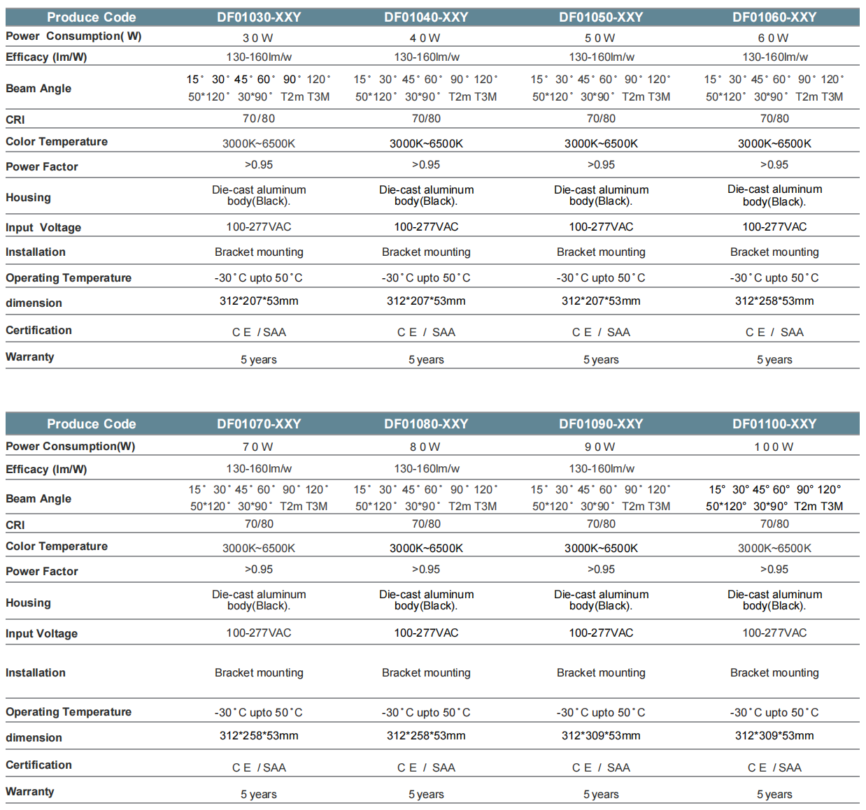 Data sheet of Ares (2)