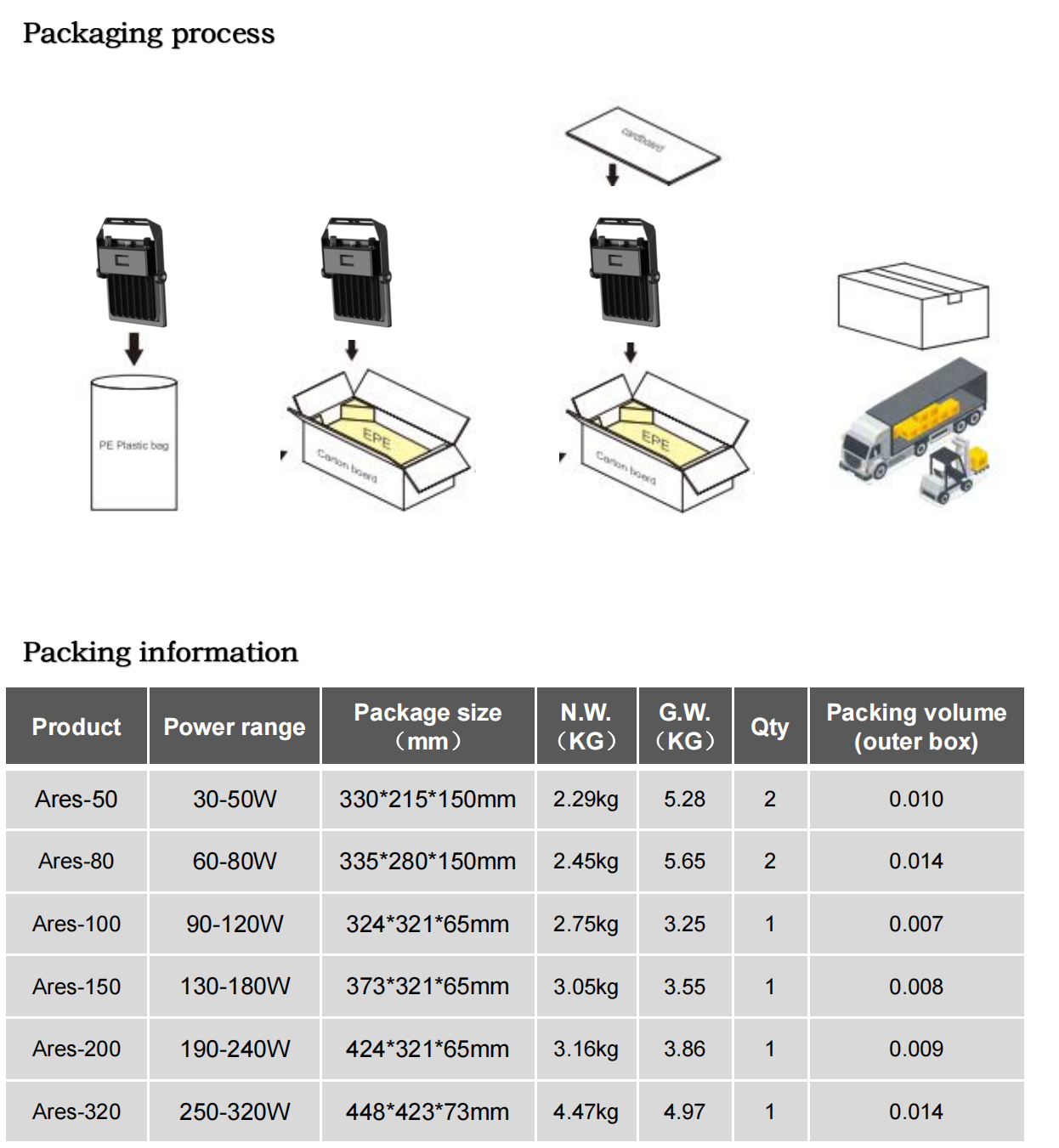 Data sheet of Ares (4)