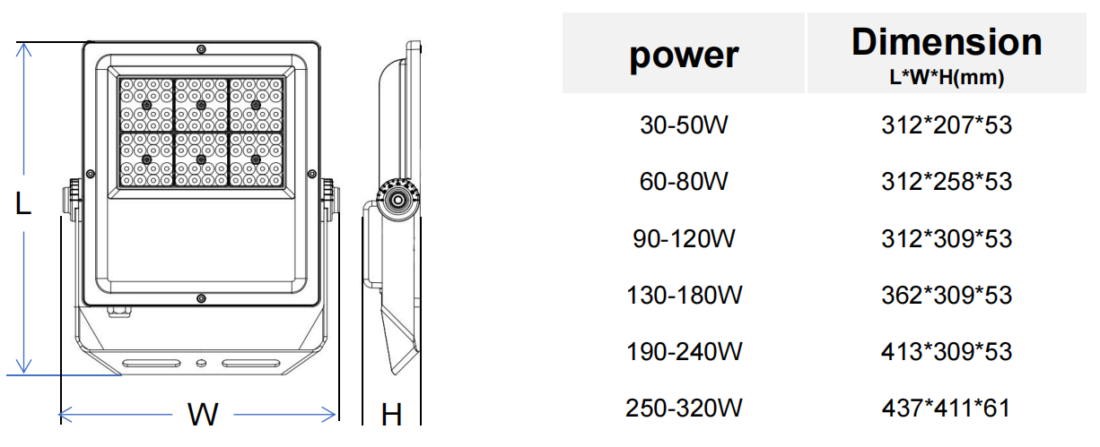 Data sheet of Ares (5)