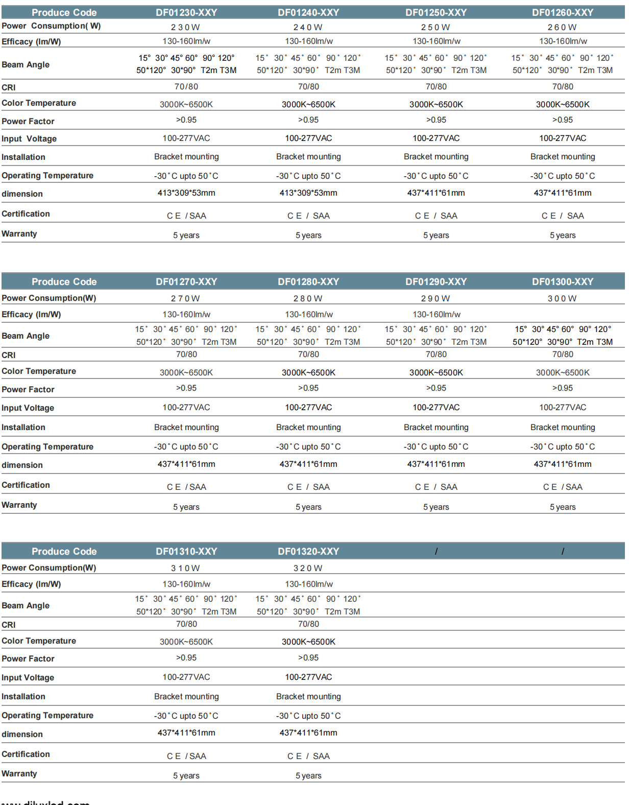 Data sheet of Ares (6)