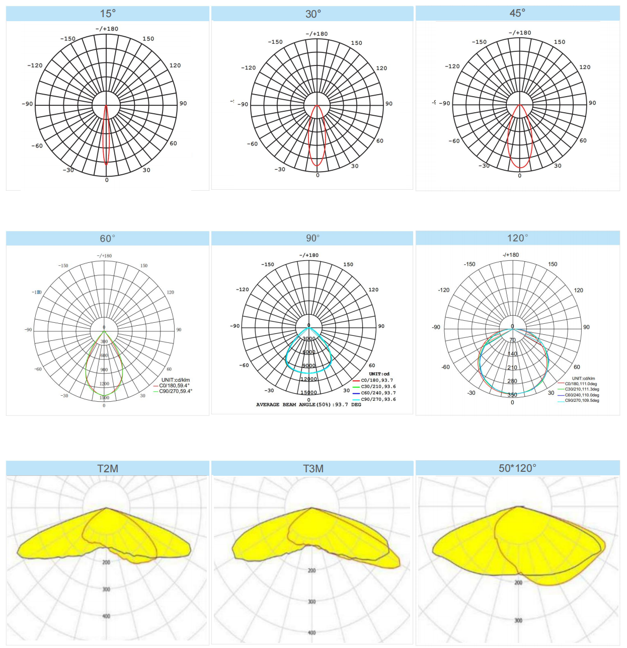 Data sheet of Ares (7)