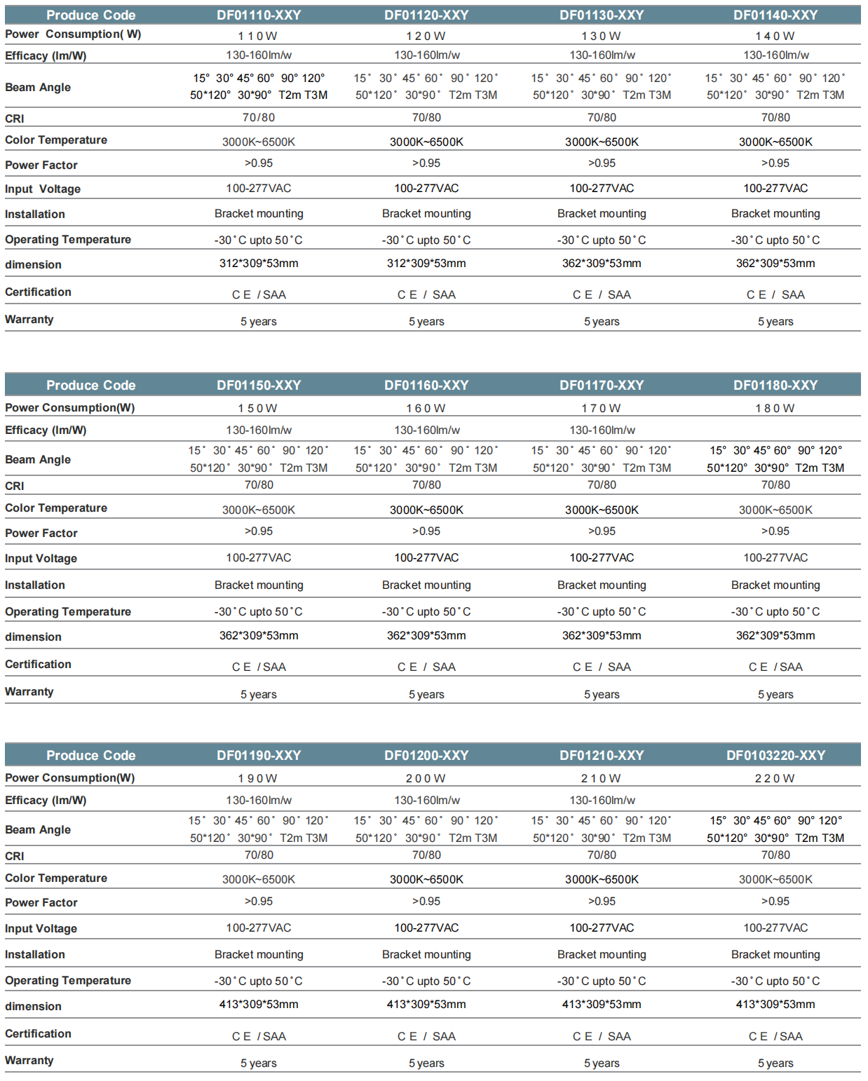 Data sheet of Ares (8)