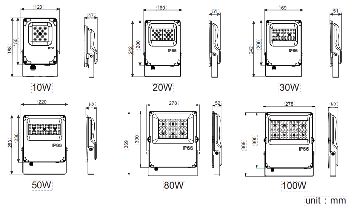 Dimensions (2)