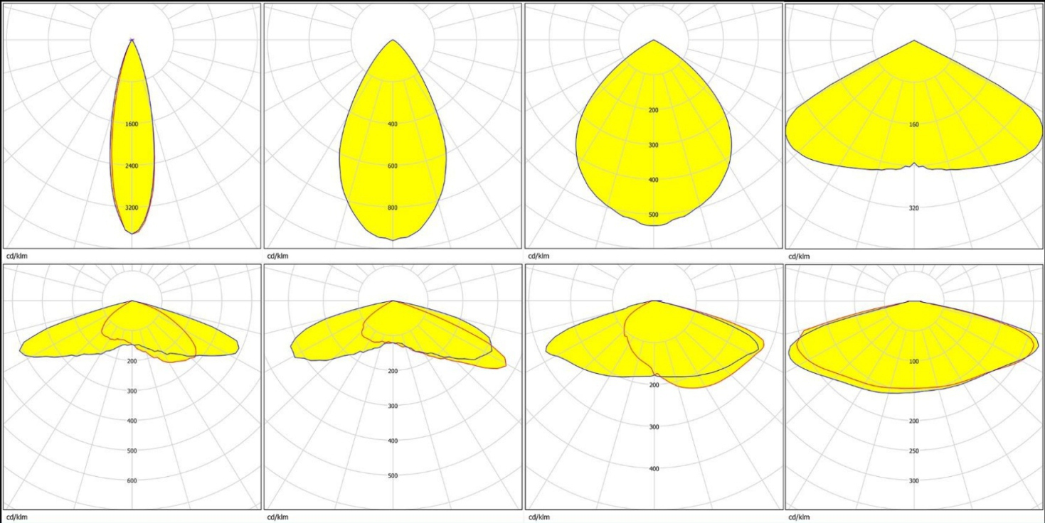 Distribution Curve Flux