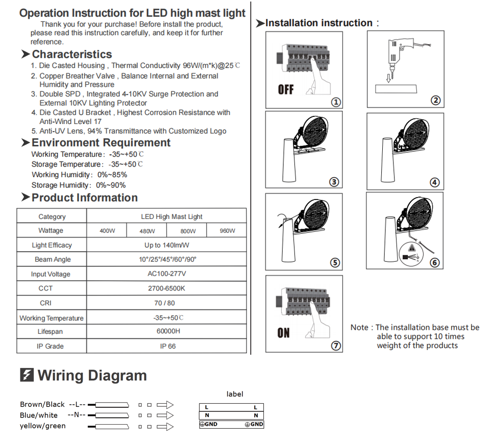 Gaint series LED (2)