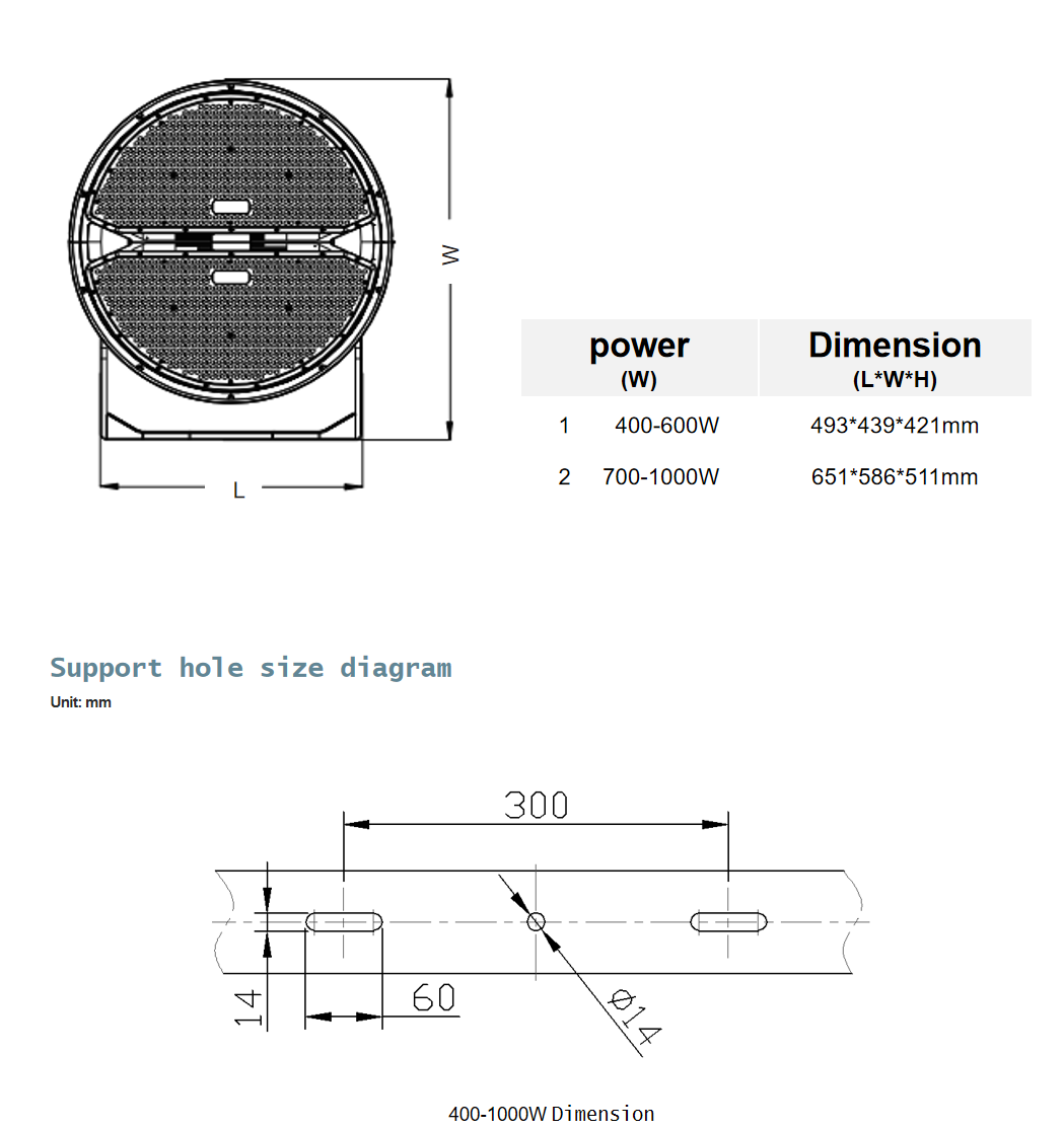 Gaint series LED (3)