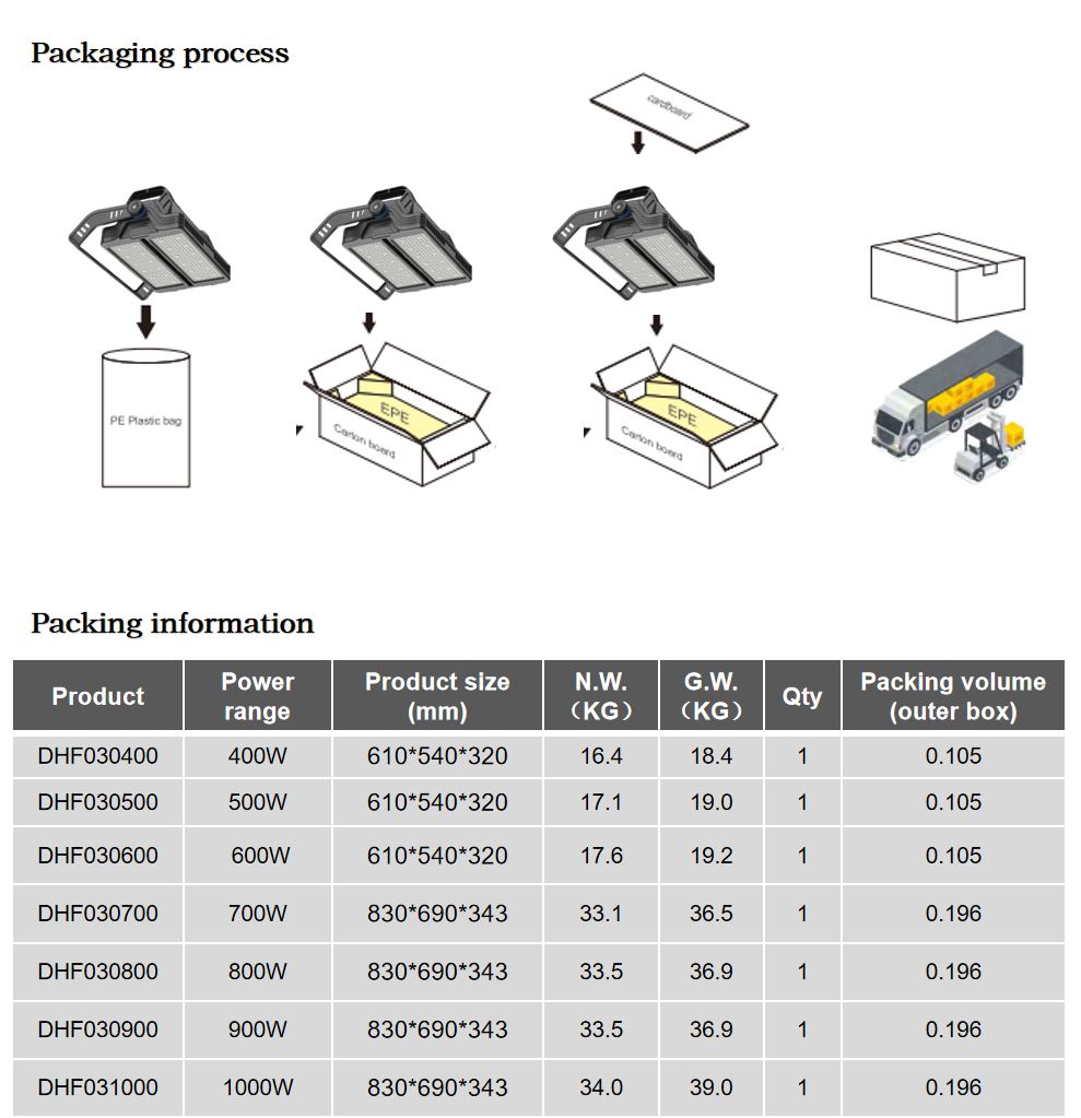 Gaint series LED Stadium1