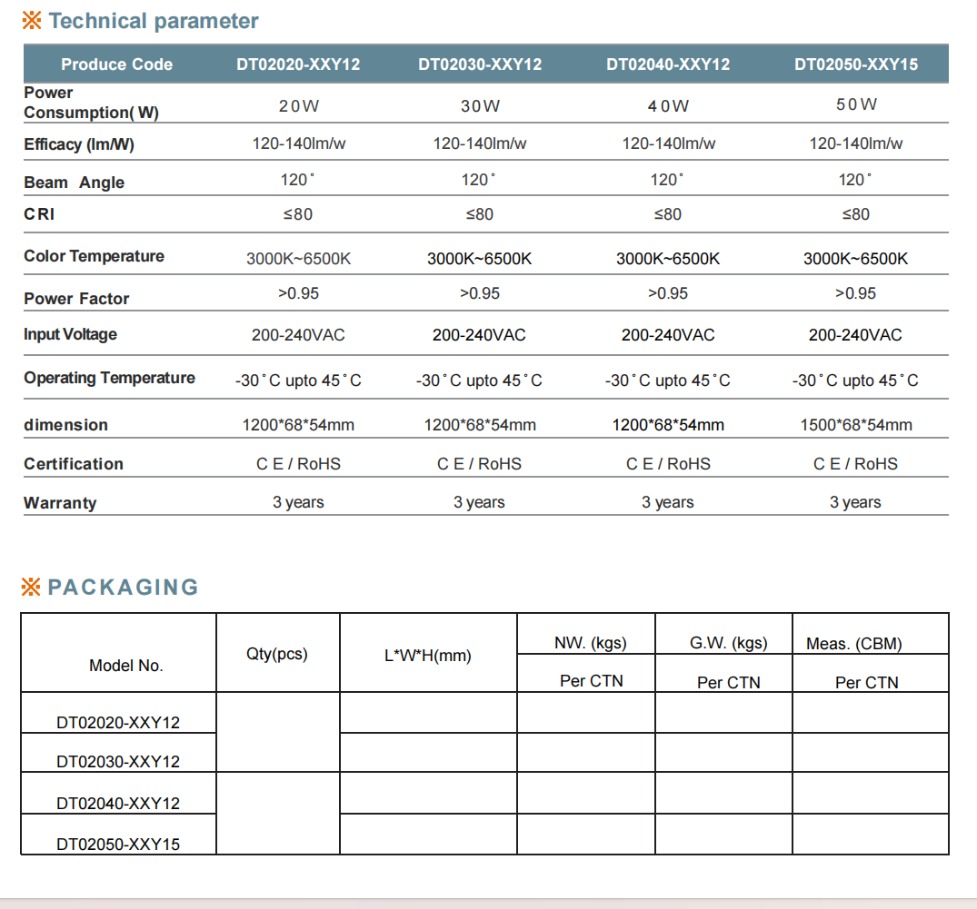 Halley Series LED