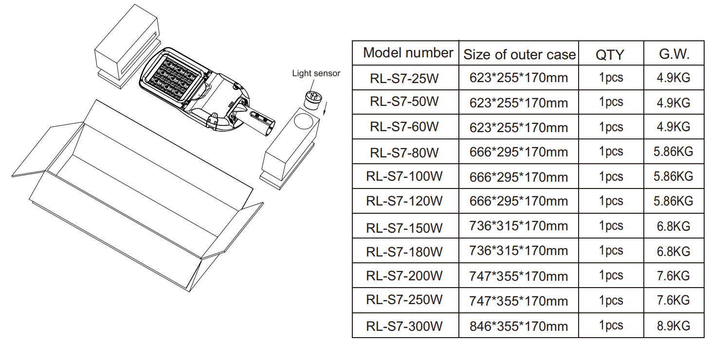 Luz de calle del LED 7G (17)