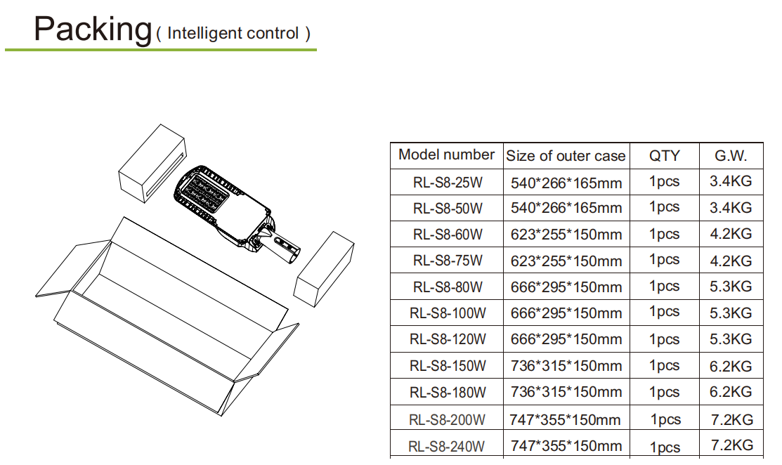 ضوء الشارع LED 8G (3)