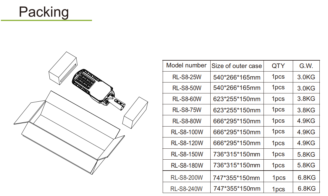 ضوء الشارع LED 8G (8)