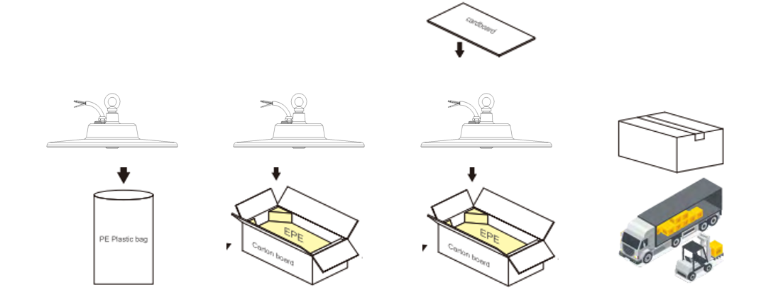 Leona Series LED High Bay (3)