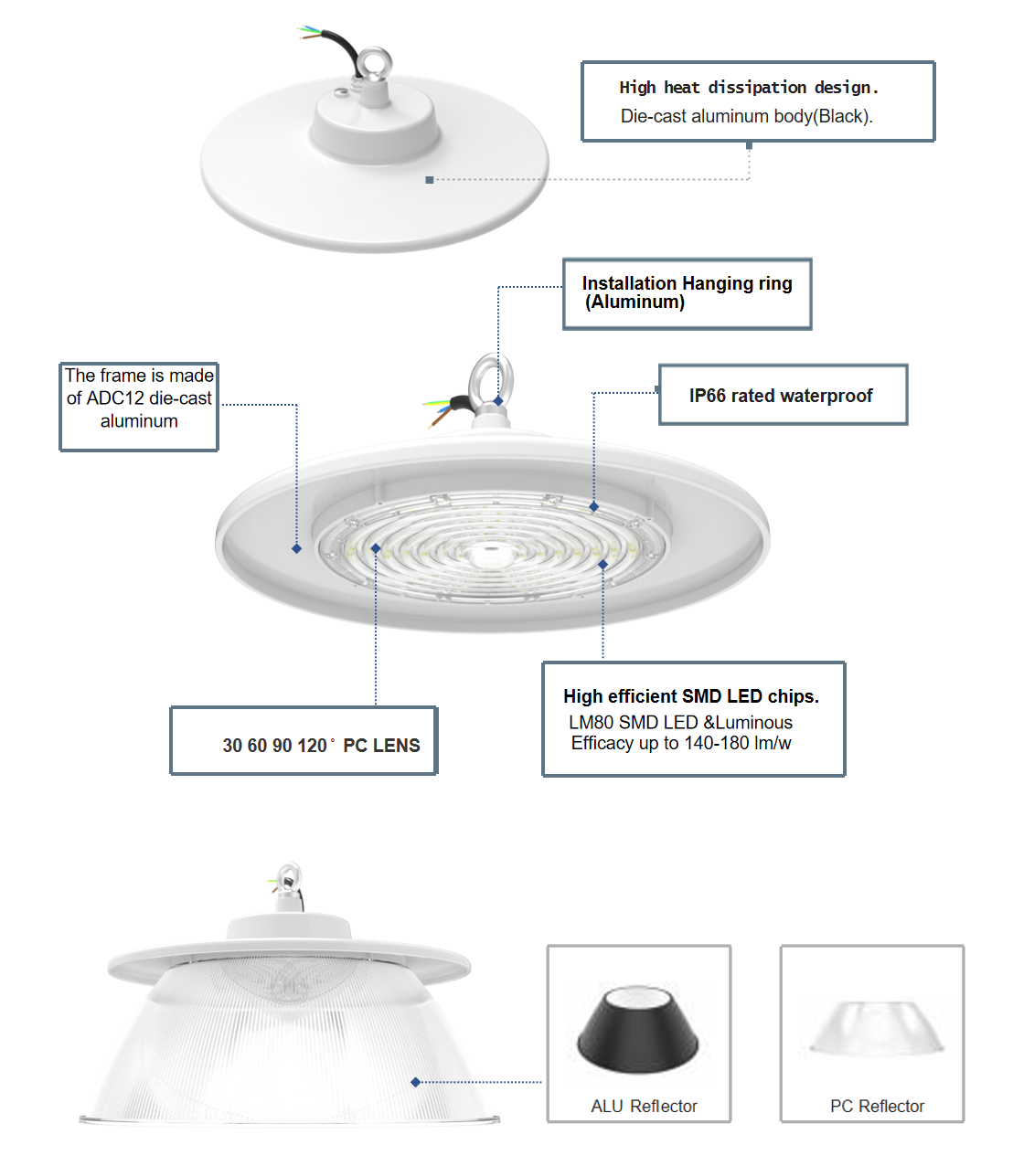 Leona Series LED High Bay (6)