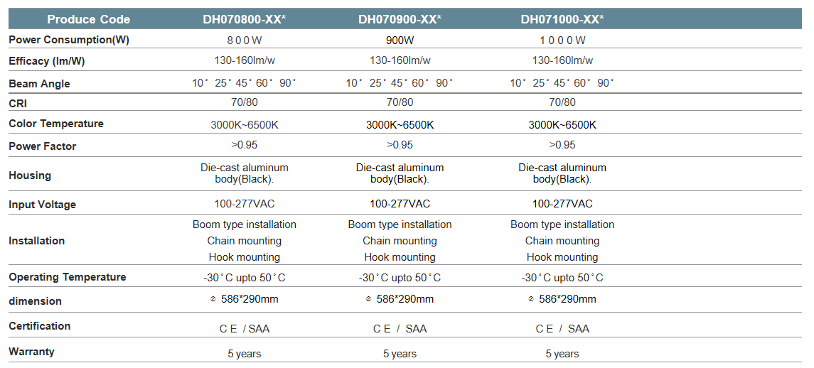 Master Series High Power (1)