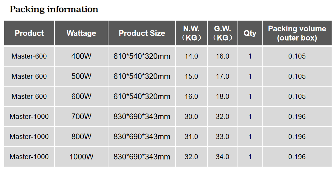 Master Series High Power (2)