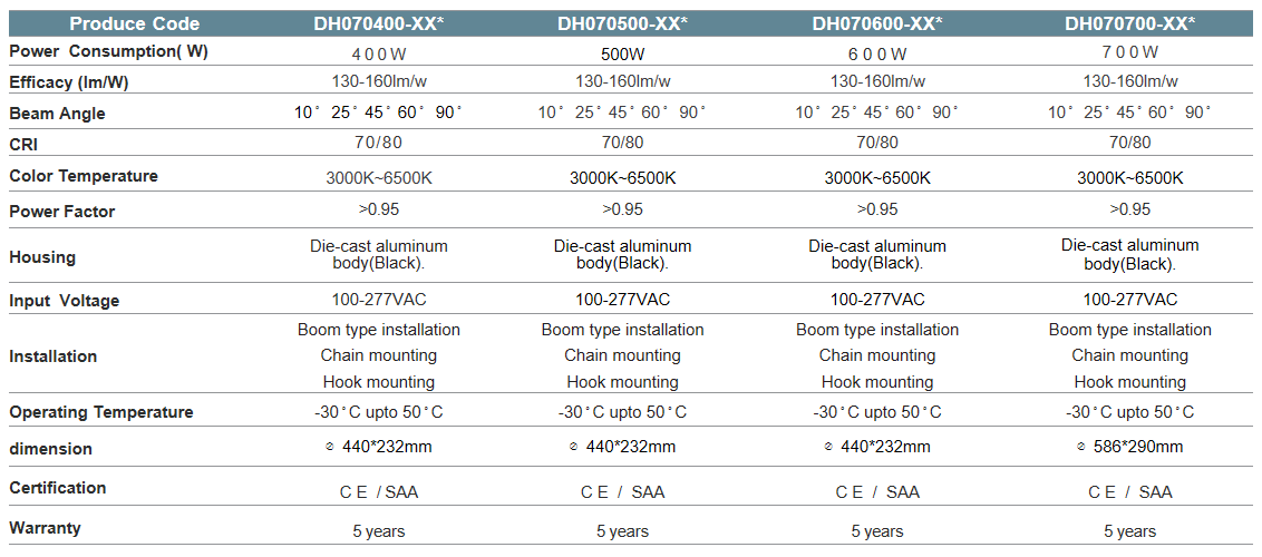 Master Series High Power (3)