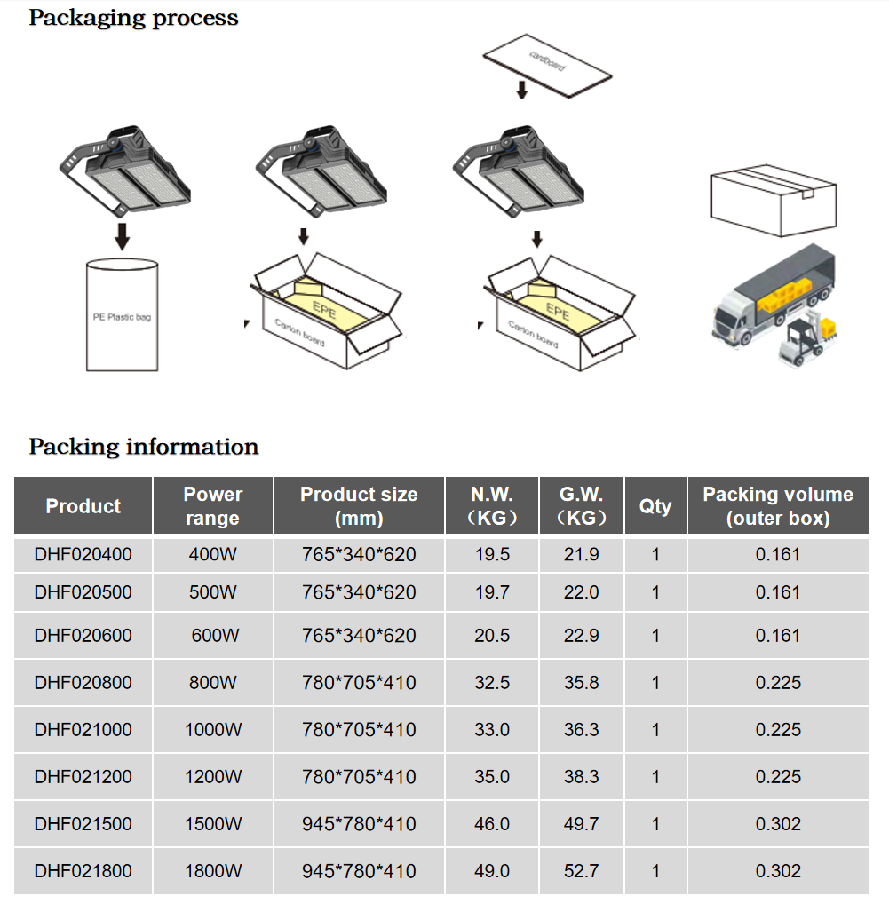 Phantom series LED Stadium (5)