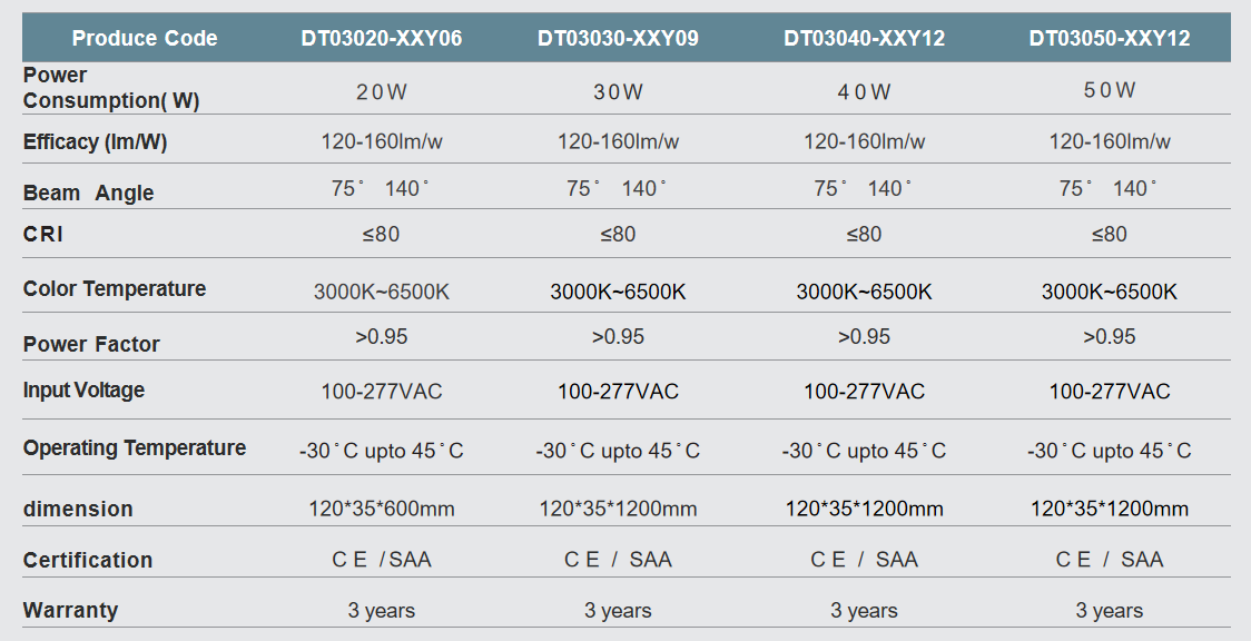 Plato Series LED (1)