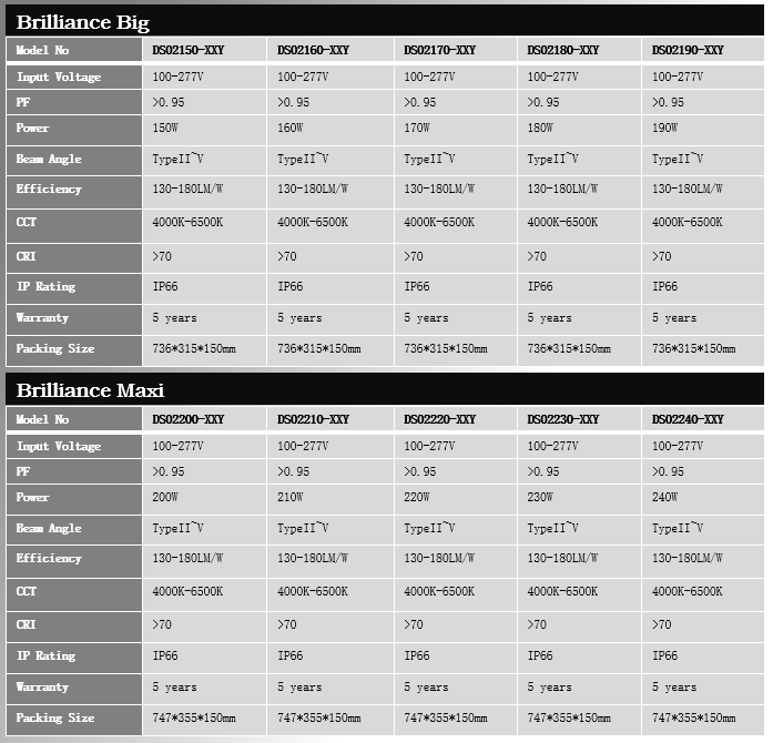 Technical Specification (1)