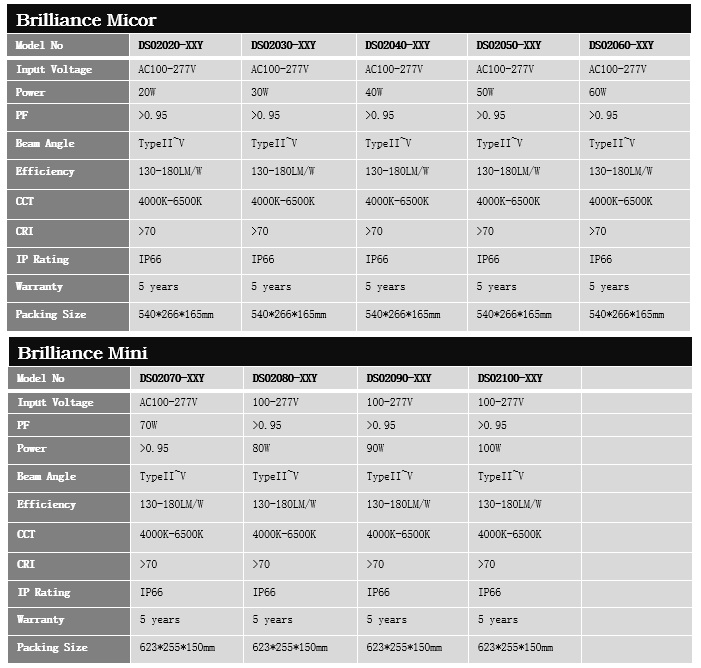 Technical Specification (2)