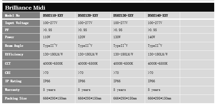 Technical Specification (3)