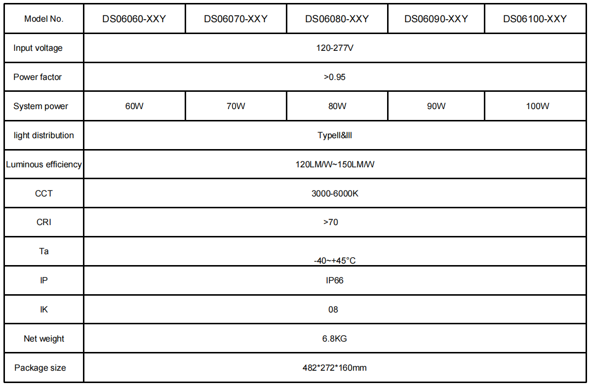 Technical parameters (1)