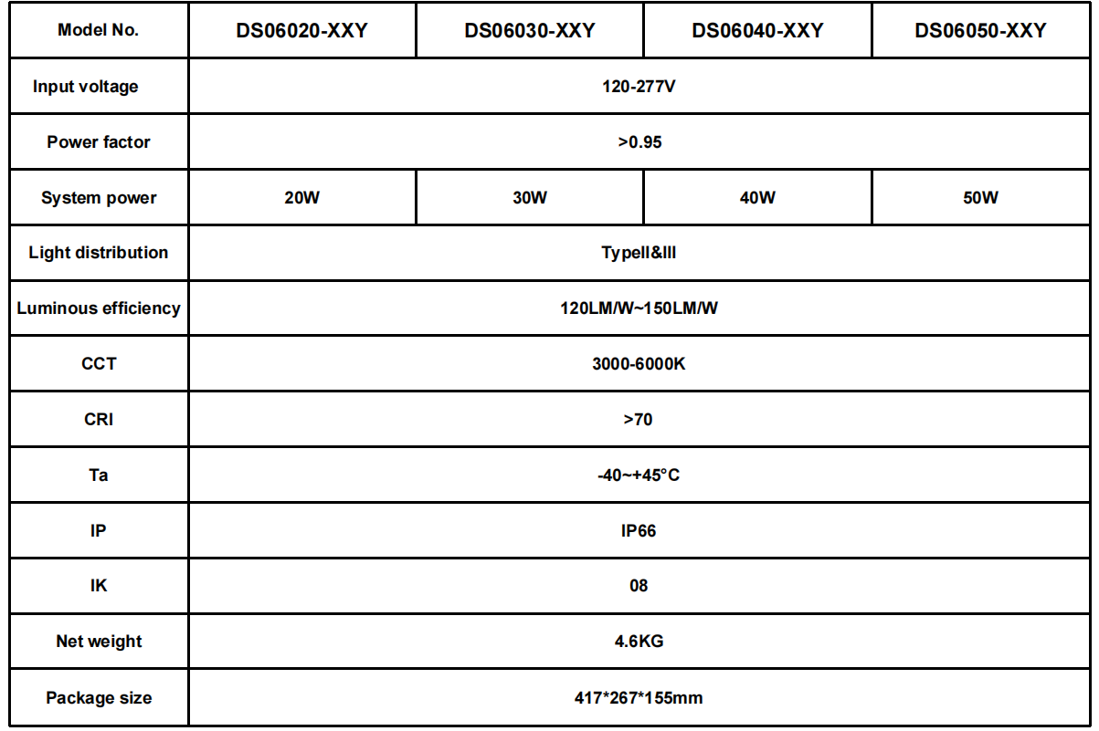 Technical parameters (2)