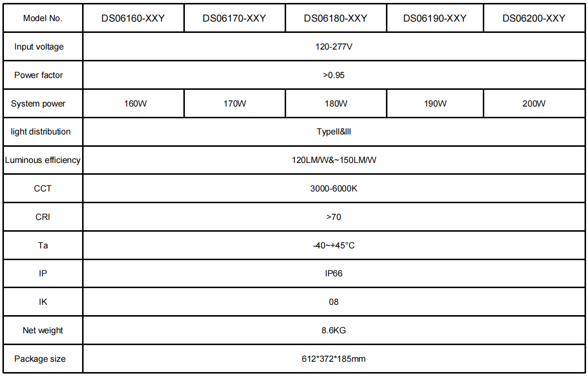 Technical parameters (3)