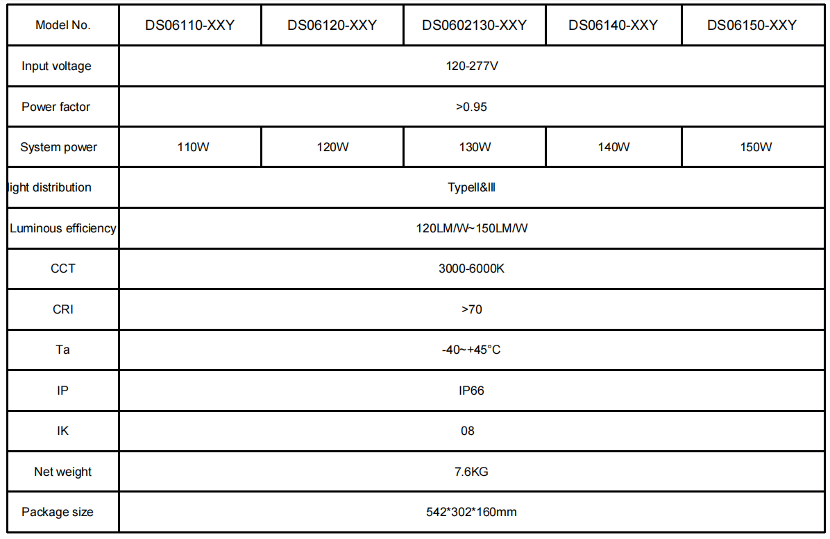 Technical parameters (4)