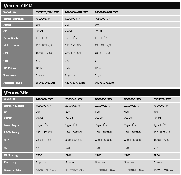 Venus Series led street light (1)