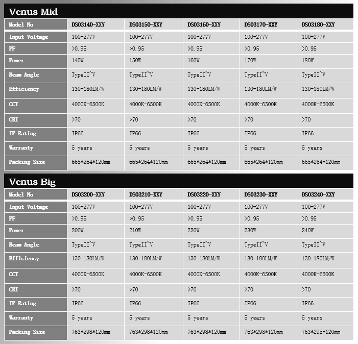 Venus Series led street light (5)