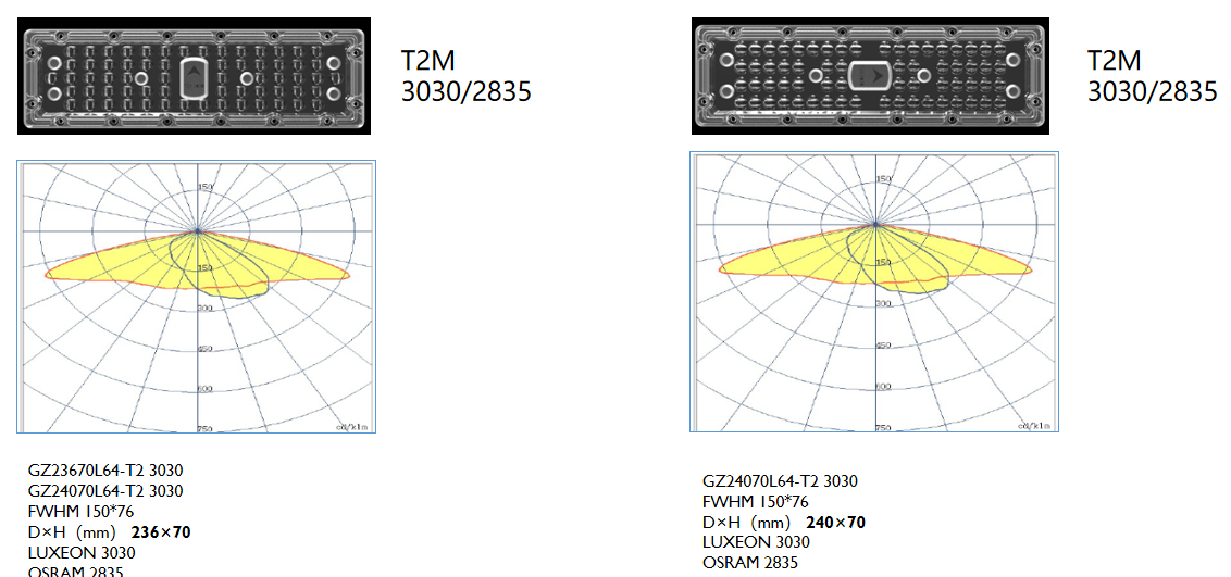 X LED-MODULE (1)