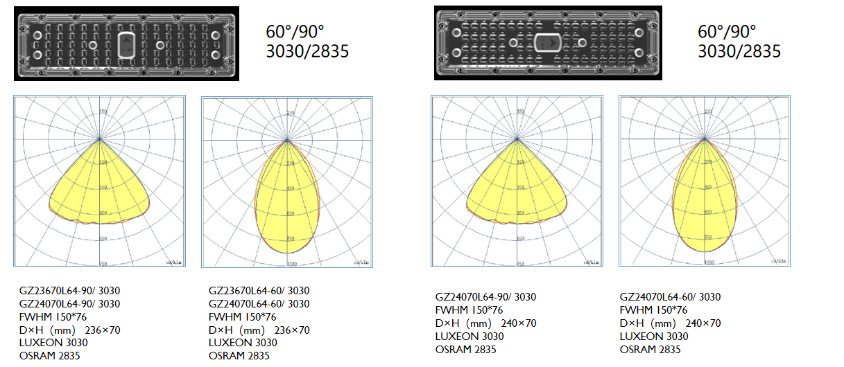 X LED 모듈 (2)