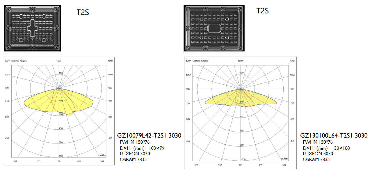 وحدات X LED (3)